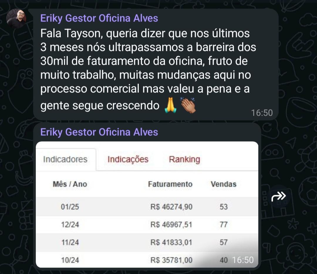 Oficina Alves - Ultrapassou R$ 46 mil de faturamento mensal com crescimento constante